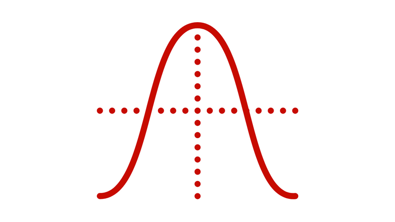 R: Using ggplot2